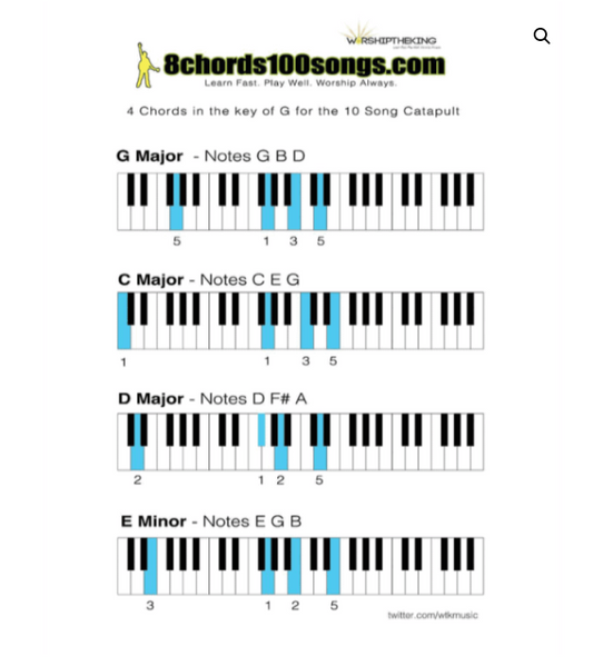 Piano Chord Inversion Chart Beginner  Key G