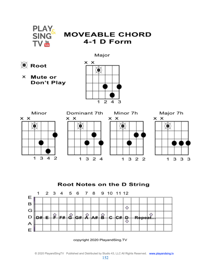 PlayandSingTV Guitar Method eBook