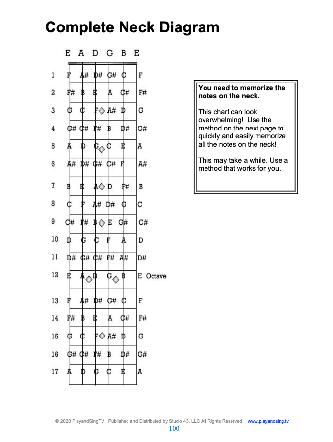 PlayandSingTV Guitar Method eBook